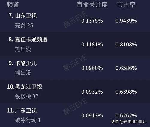 北京卫视重播在线观看  第2张